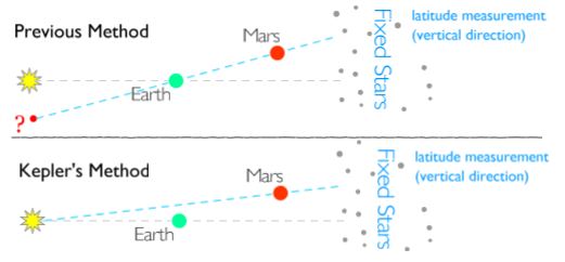 Clarifying latitude points of view from Sun versus Earth