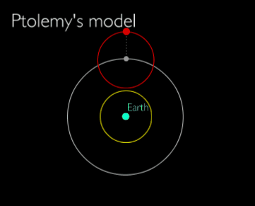 Copernicus's model of heliocentricity