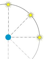 Path of Mars in Ptolemaic model