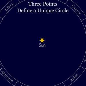 Three unique points defining a circle